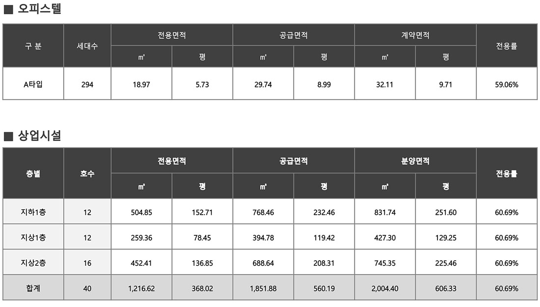 사업개요_면적표